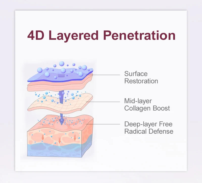 Retinol Anti-Wrinkle Face Set – Serum & Sakura Cream for Fine Lines Hydration & Anti-Aging