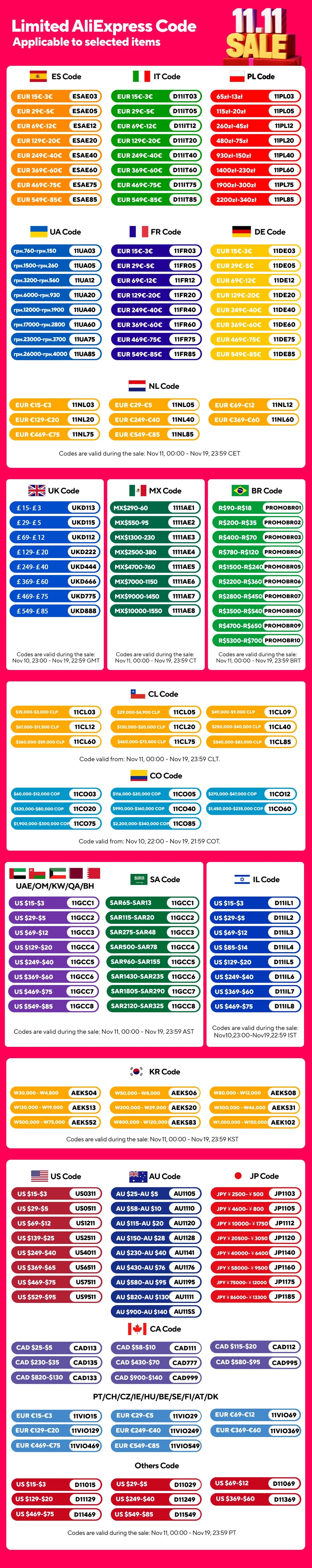 Stainless steel kitchen scissors Multi-functional strong chicken bone scissors can hold walnut hand scissors 3 sets