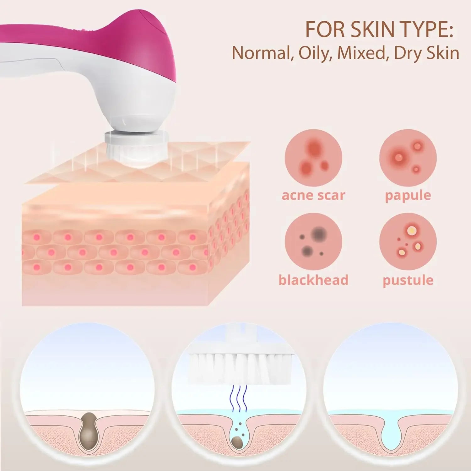 Electric 5-in-1 Facial Cleansing Brush – Rotating Pore Cleaner & Massage Beauty Device