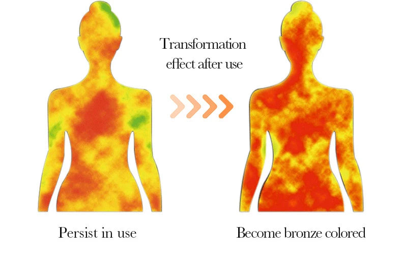 Self-Tanning Lotion for Body & Face – Deep Moisturising Sun Protection Cream