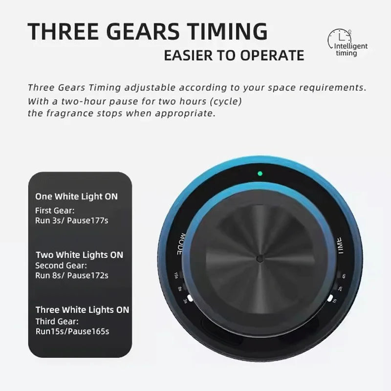 Portable Car Aroma Diffuser – USB Rechargeable Fragrance Machine