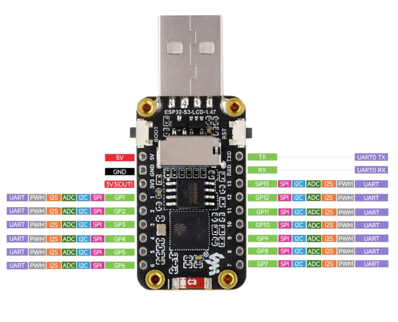 ESP32-S3 1.47-inch LCD Development Board with 8MB PSRAM, 16MB Flash, Wi-Fi/BLE 5, MicroSD Slot, and RGB LED