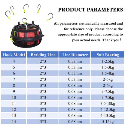 Reverse Bottom Bait Cage Fishing Hook with 6 Sharp Hooks – Carp & Freshwater Feeder