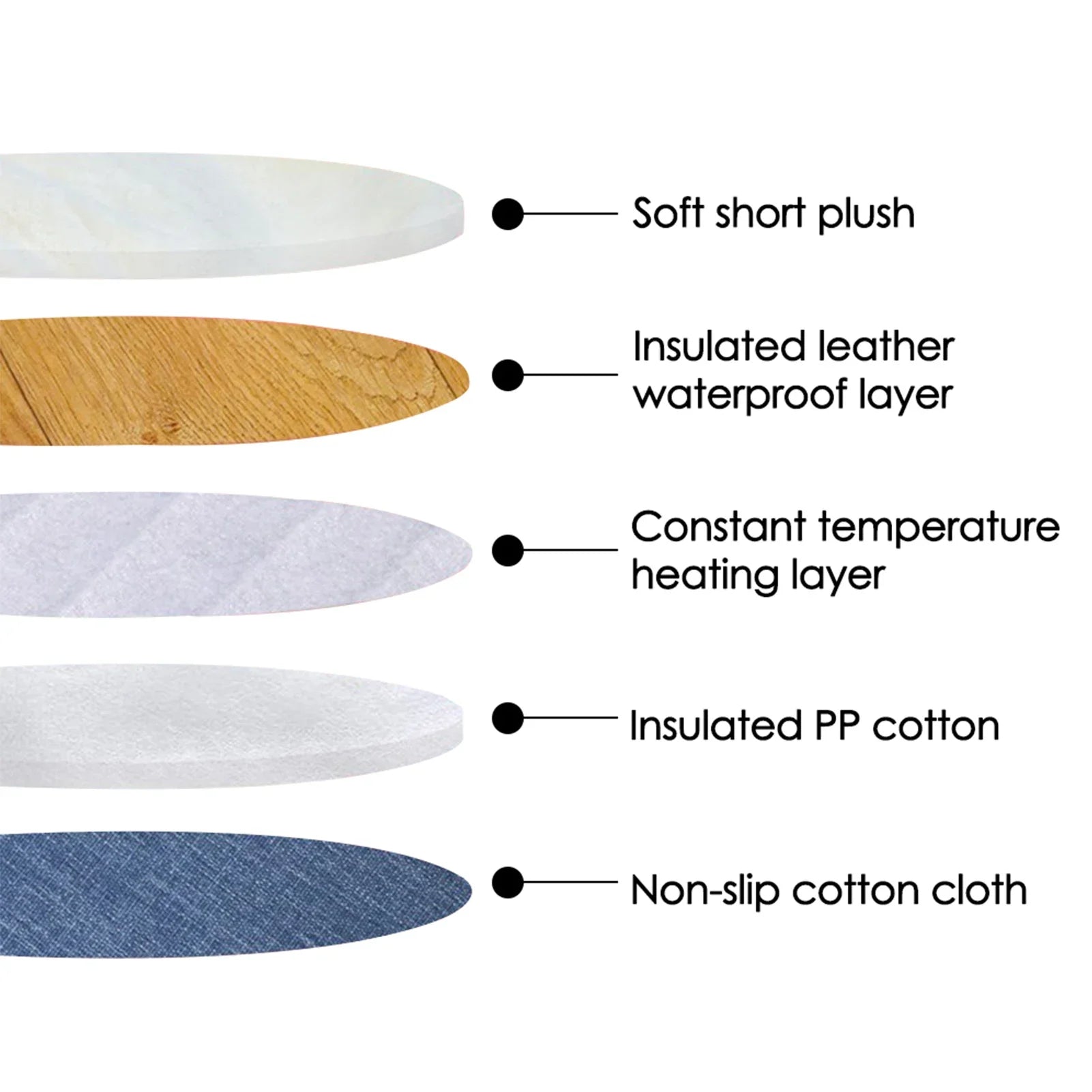 USB Heated Pet Bed Mat – Constant Temperature Winter Pad