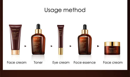 5-Piece Avocado Skincare Set – Moisturising Face Cream Serum Cleanser & Eye Care